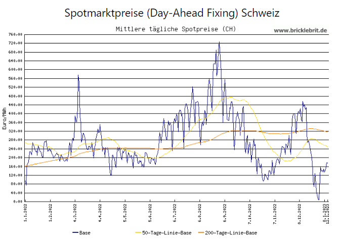 Im Brennpunkt: Energie, Strom, Inflation Und Zinsen - Schweizeraktien.net